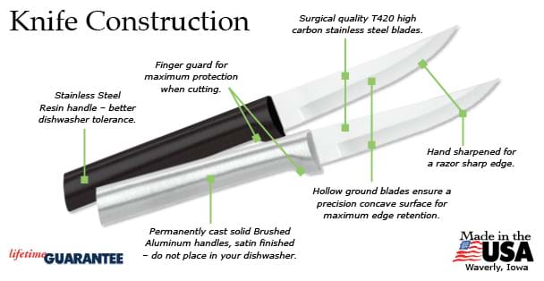 Heavy Duty Paring Knife