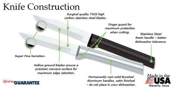 Serrated Regular Paring Knife